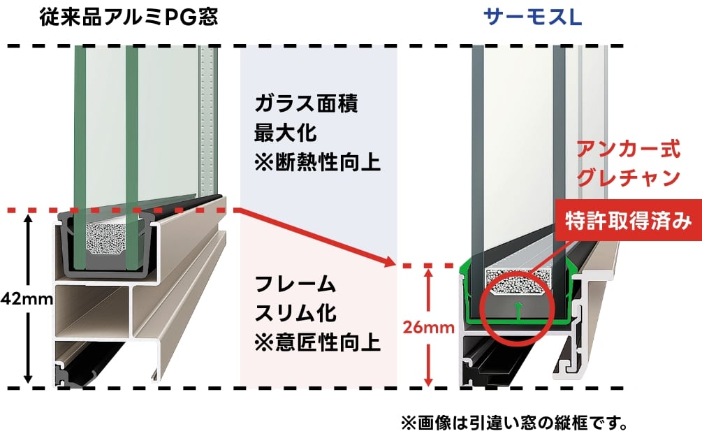 フレームをスリム化しガラス面積最大化