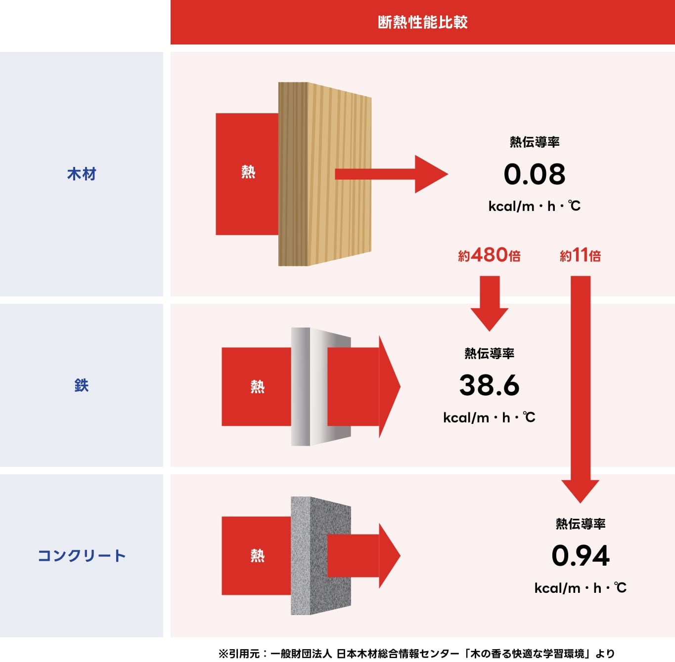 断熱性能比較