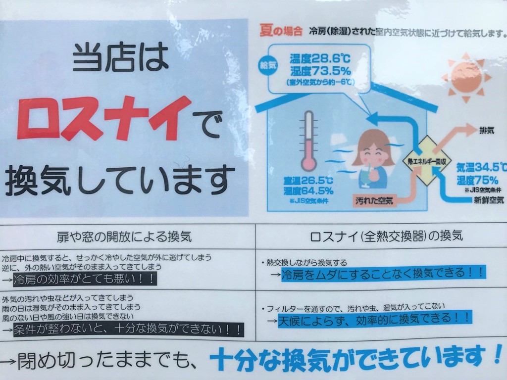コロナ ロスナイ 換気