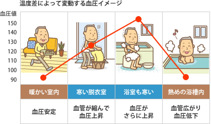 2015 025581号 風呂装置 Astamuse