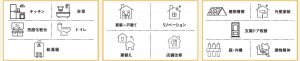 志摩市の山口工務店の工事内容の紹介